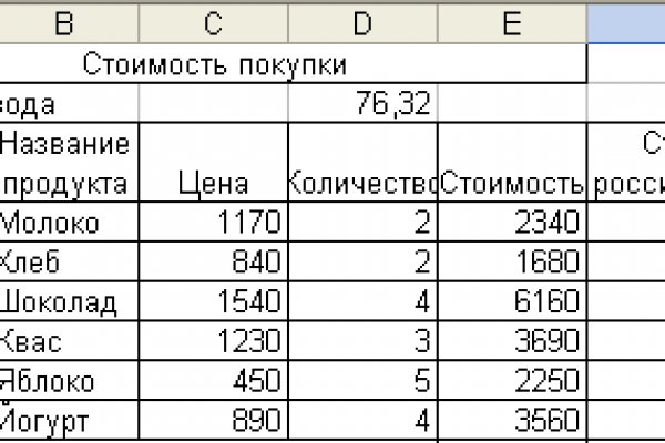 Не заходит на кракен