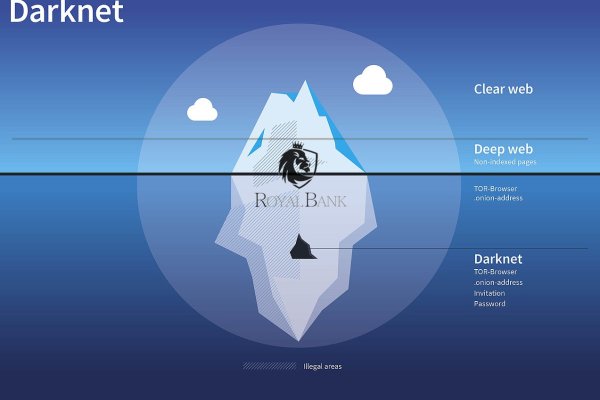 Кракен ссылка тор kr2web in