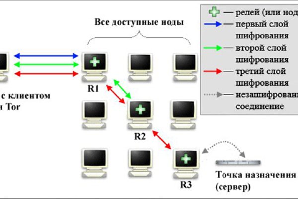 Кракен 12at сайт