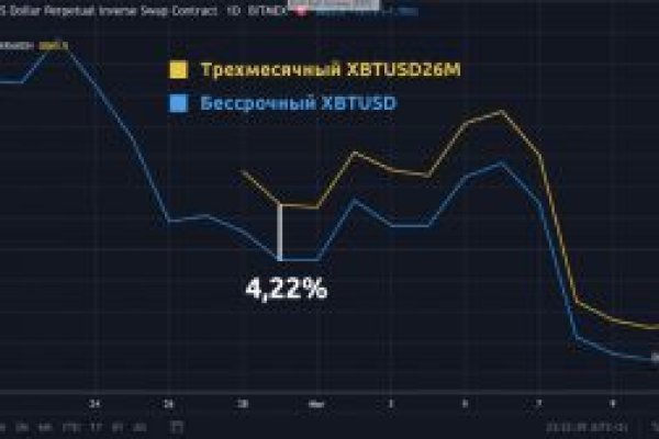 Кракен зеркало 2025