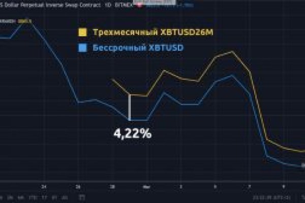 Кракен даркет