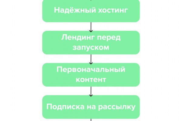 Как зайти в кракен