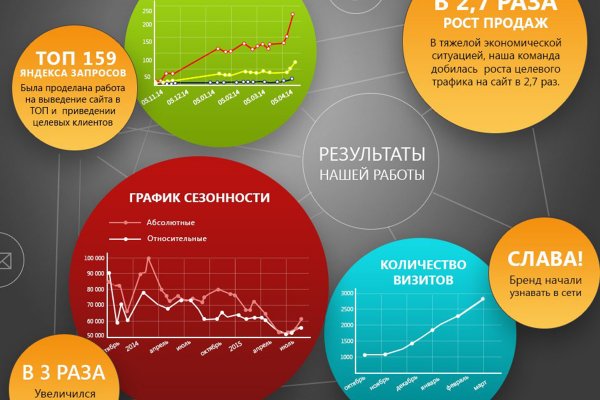 Кракен пользователь не найден что делать