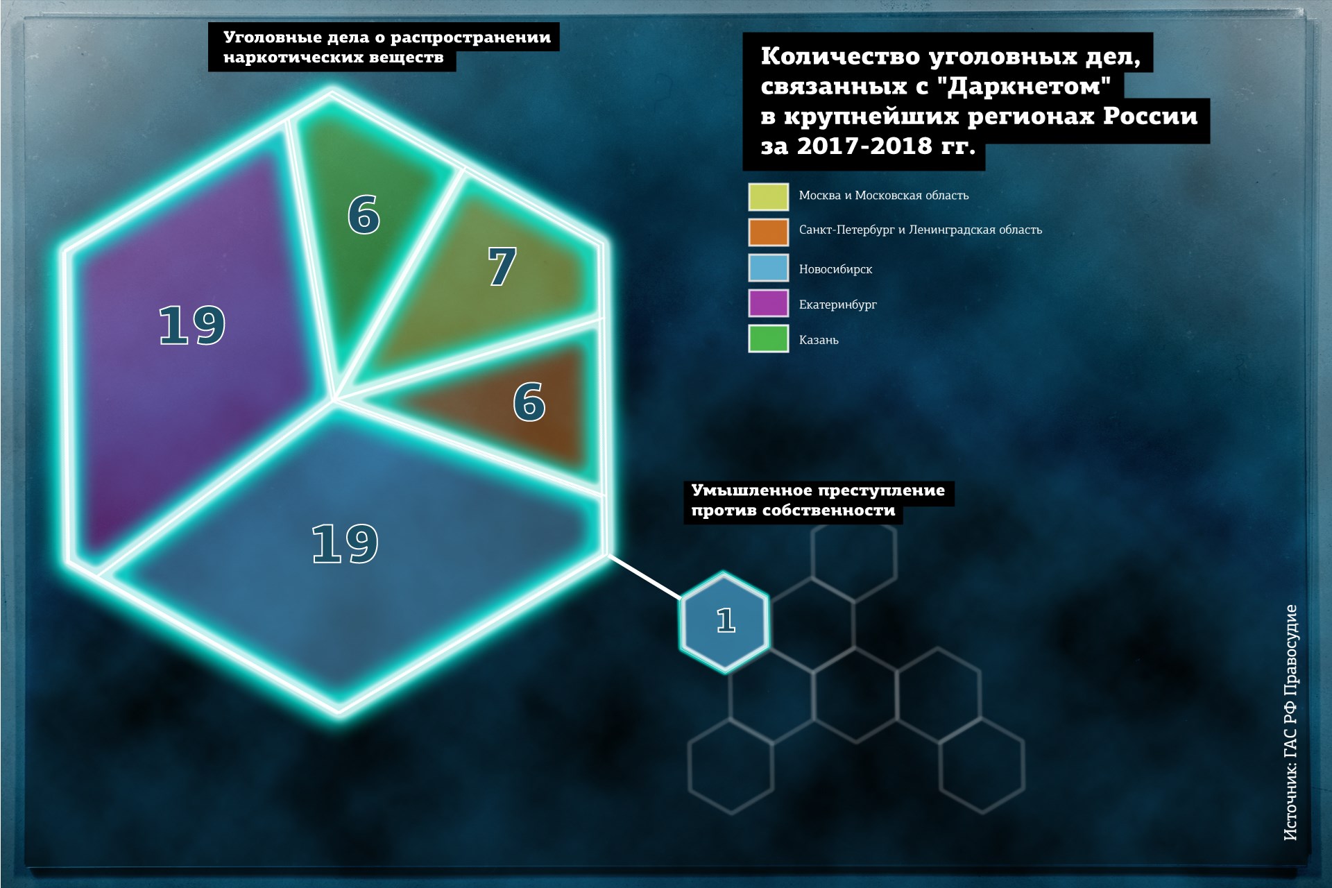 Кракен сайт дарк нет